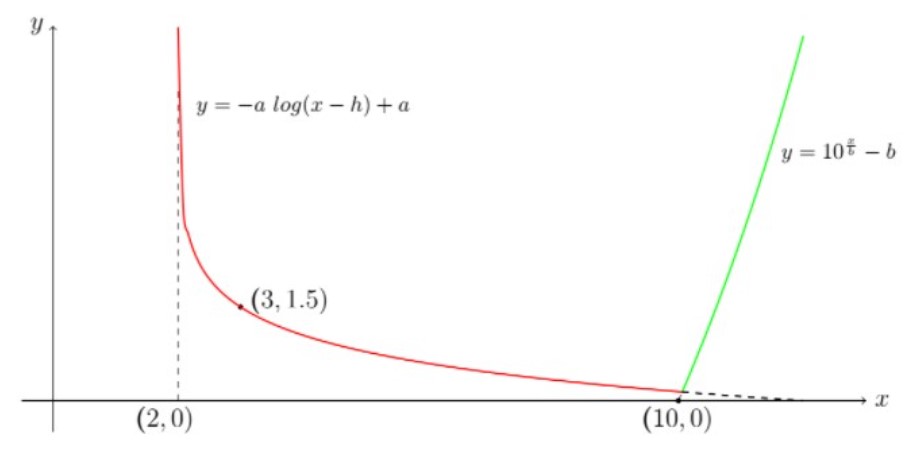 Week_6_Graded_Assignment_6_Sep_2025_Mathematics_I_Qualifier IIT Madras ...